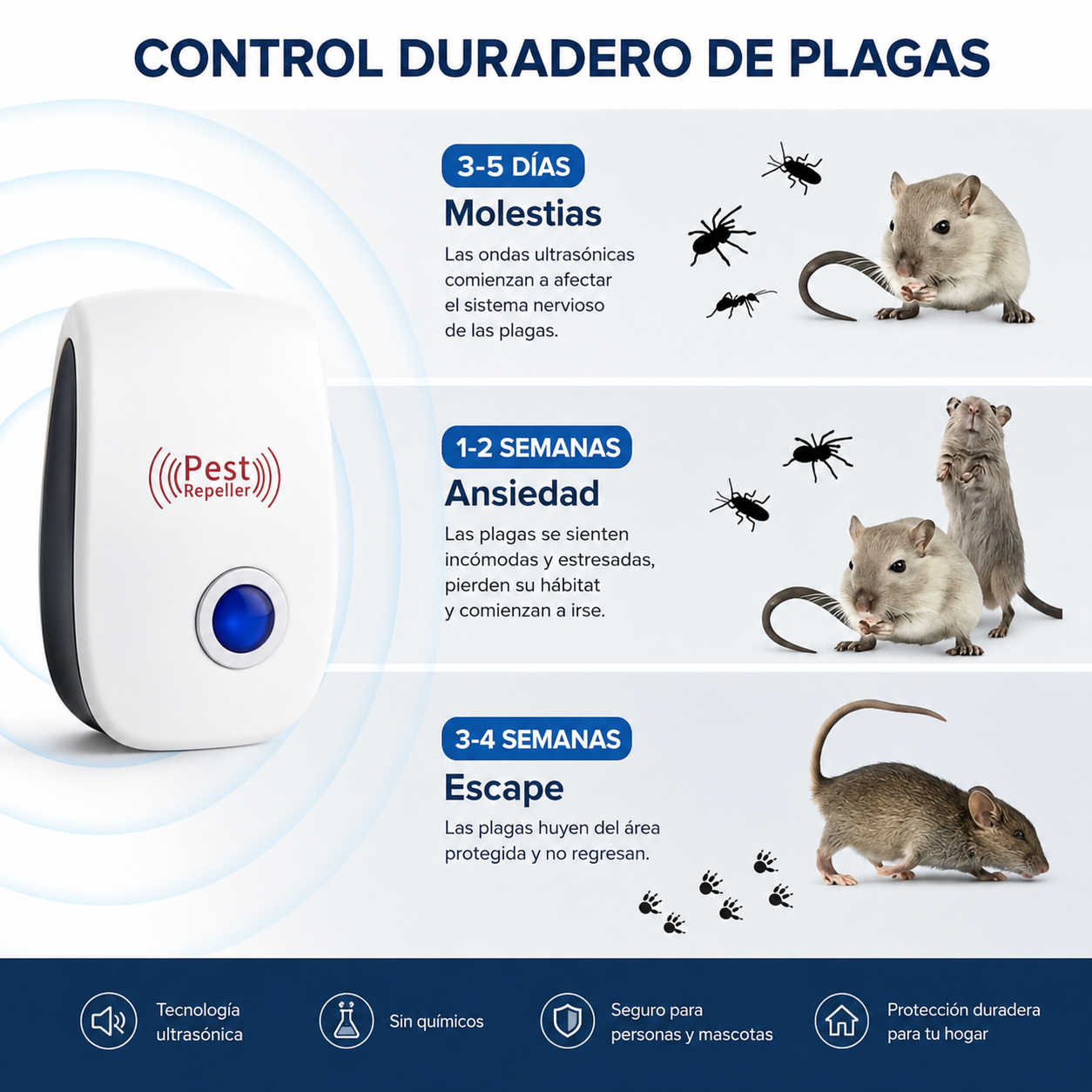 ZeroPlague™ Pack x2